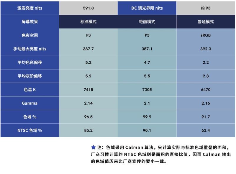 弄懂这 7 个参数，你也能轻松看出屏幕好坏