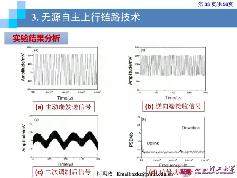 【光电热点大家谈】（二）《LED通信的原理及应用》