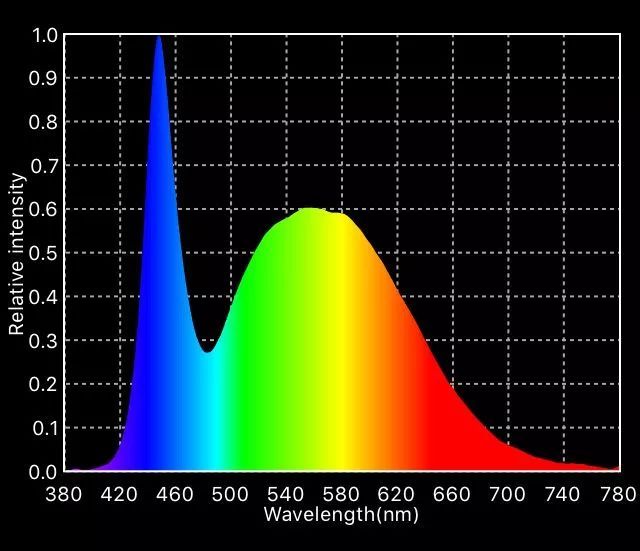 美国 NASA 开发的这项技术，现在普通人也可以用上了！