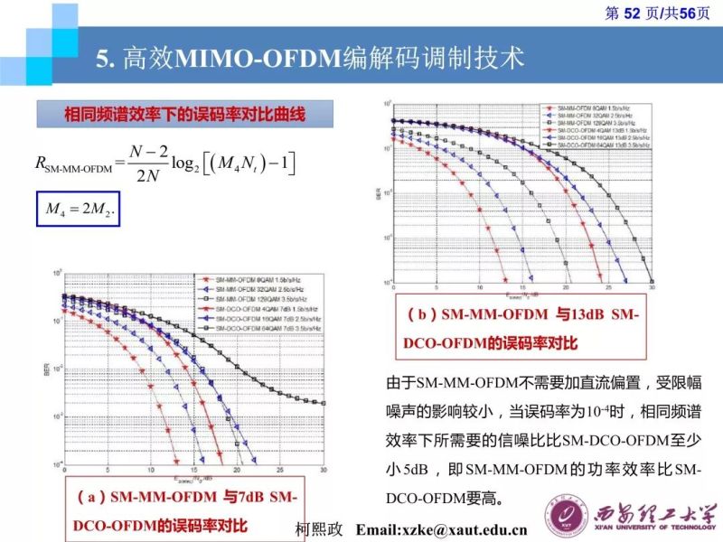 【光电热点大家谈】（三）《LED通信的原理及应用》