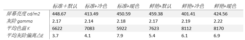 【屏测】揭秘京东方给华为P30 Pro提供了怎样的一块OLED屏？