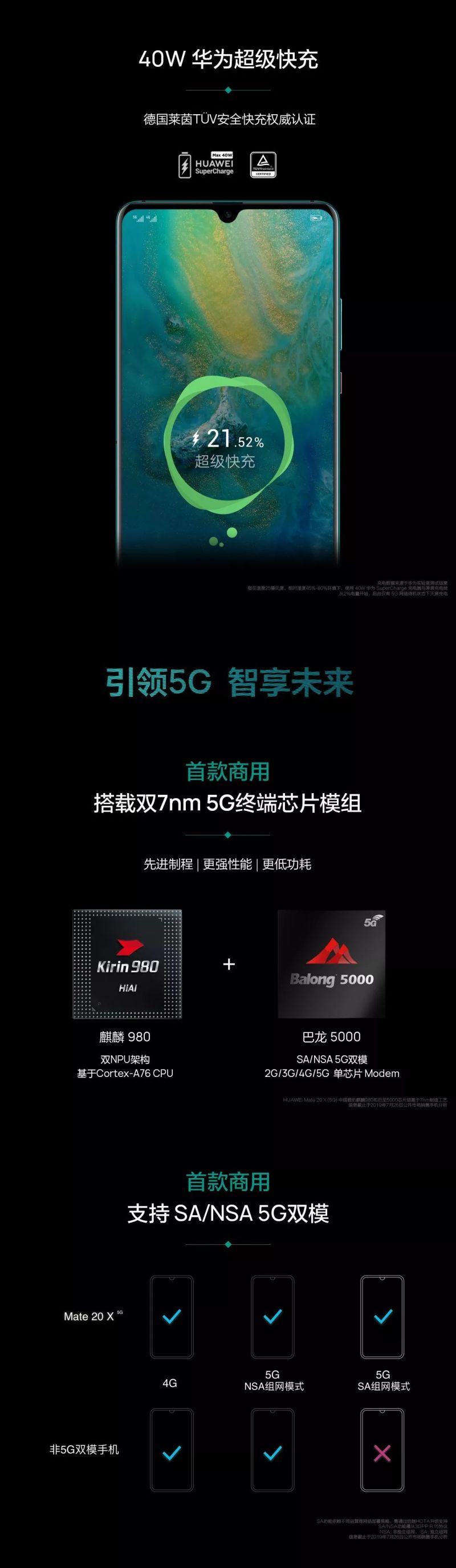 6199元！华为首款中国上市5G手机发布