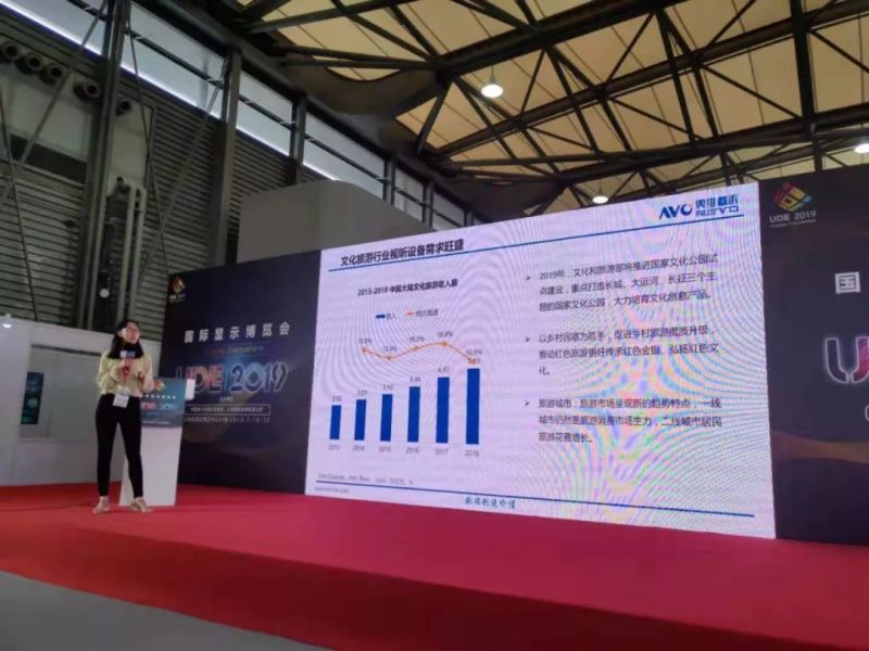 商用大屏场景化应用趋势：8K、Mini LED、激光…