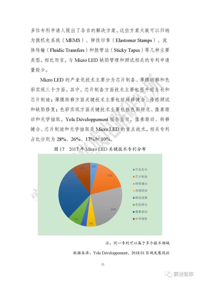 【全文】《Micro LED显示研究报告（2019）》