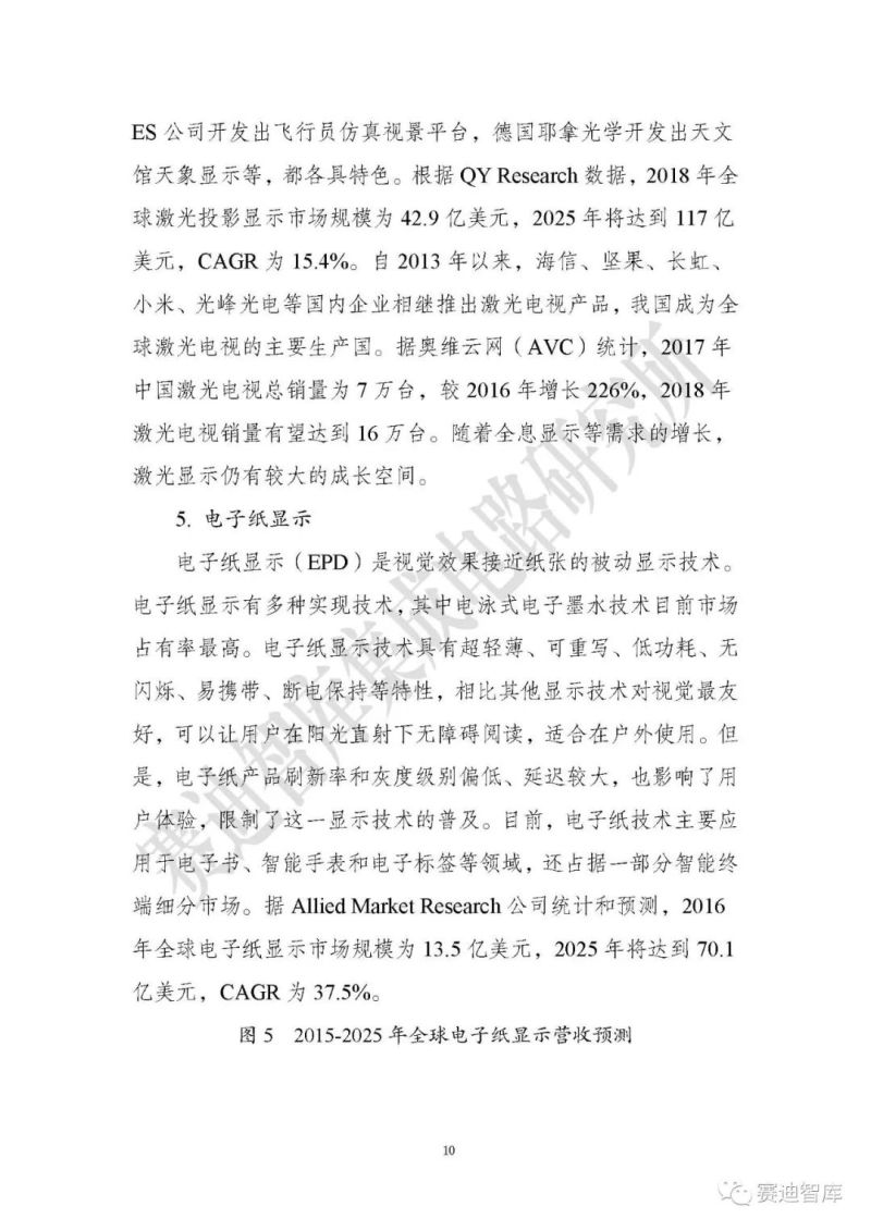 【全文】《Micro LED显示研究报告（2019）》