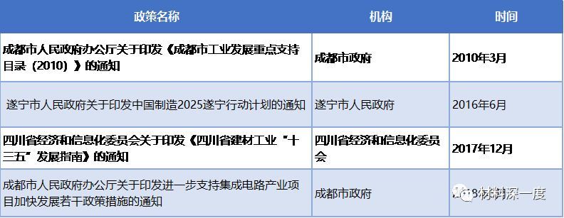 我国第三代半导体的专项政策梳理（三）