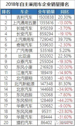 国产LED进入汽车照明主流市场仍面临挑战