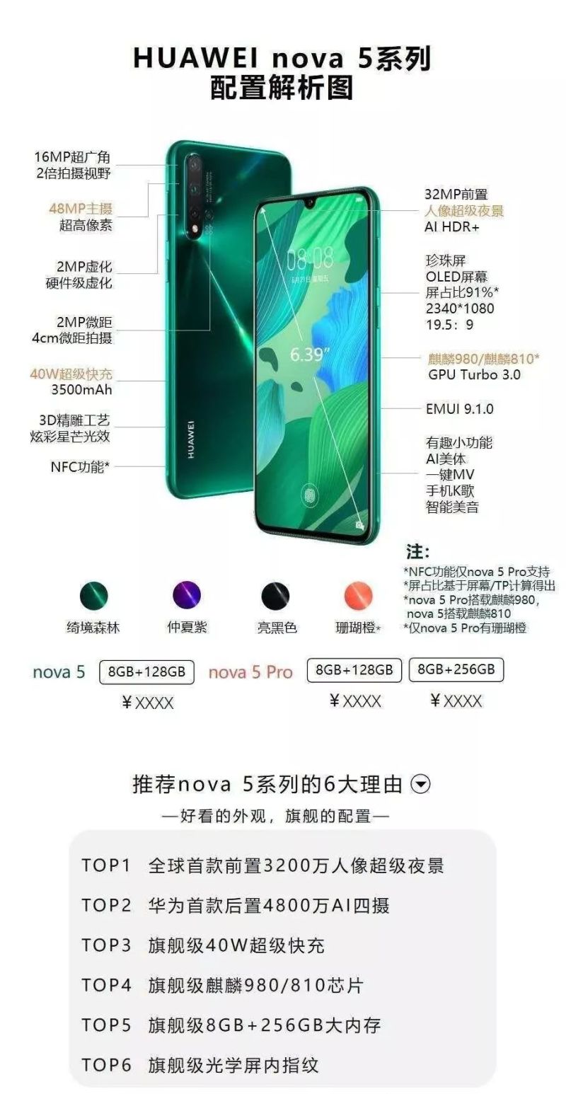 华为Nova5系列发布：搭载6.39英寸AMOLED，首发7nm麒麟810芯片（含视频）