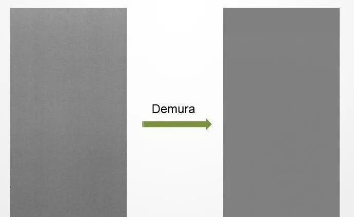 AMOLED中的补偿技术之外部光学补偿(Demura)