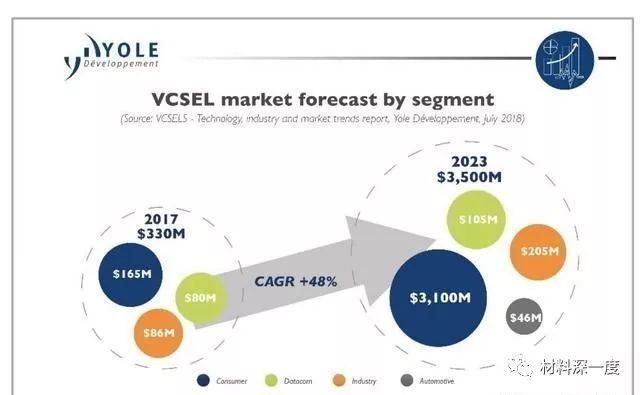 VCSEL简介、应用与厂商布局