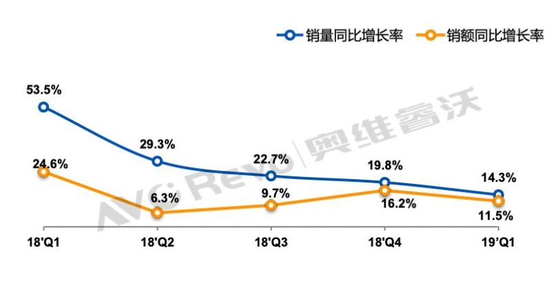 液晶拼接市场增长乏力，二季度有望触底反弹