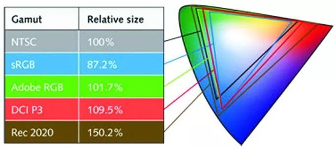 关于色彩的那些事儿