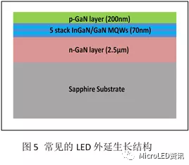 如何从Micro-LED技术的成长史中了解其真正的难点在何处？又将带来怎样的应用？