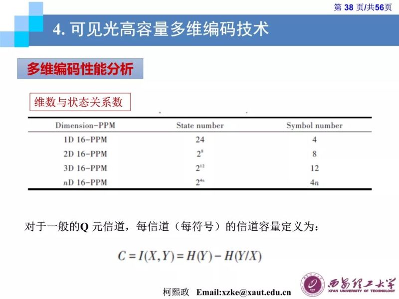 【光电热点大家谈】（二）《LED通信的原理及应用》