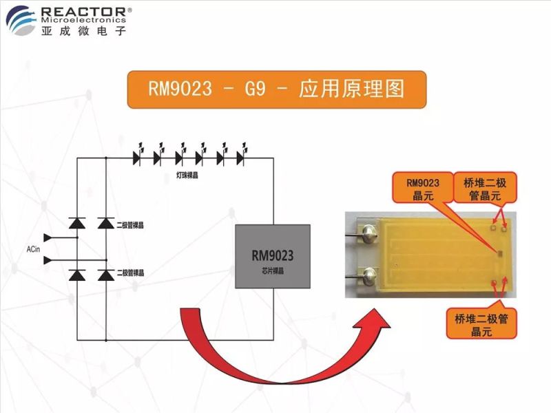 专利加持-RM9023晶元-G9方案应用指南