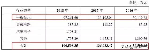 这家面板AOI检测科企业创板过会......