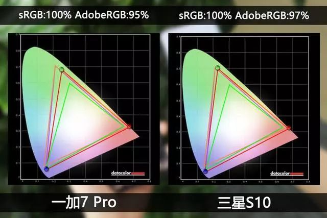一加7 Pro VS 三星S10！谁才是真正的顶级A屏？