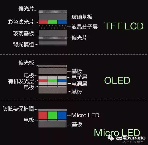 整个Mini LED 产业链台湾是最完整的，胜过韩国与大陆