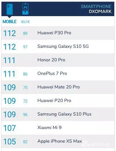 荣耀20 Pro发布！侧面指纹+6.26英寸打孔屏