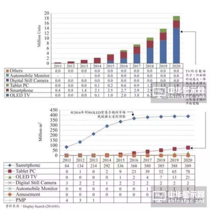 图文详解：AMOLED圆偏光片的宽波域相位差补偿膜技术