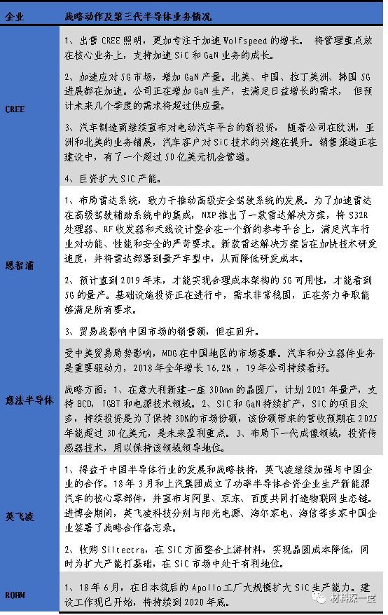 化合物半导体的几大国际半导体企业业绩情况盘点