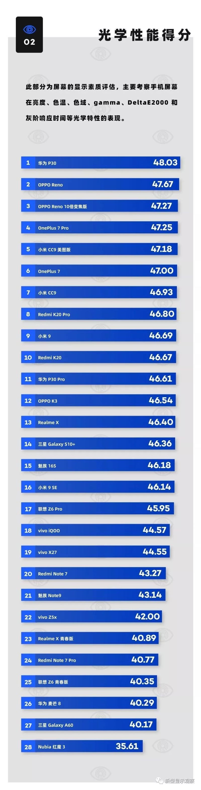 2019上半年主流手机屏幕排行