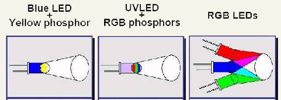 【光电科普知识】LED照明知识知多点（六~十）