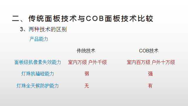 【光电热点大家谈】（一）LED显示面板COB封装热潮背后的冷思考