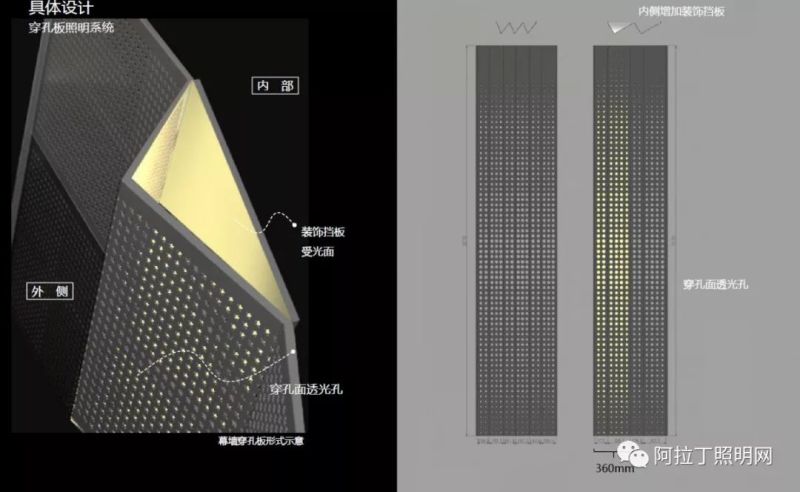 营销中心如何做照明设计？