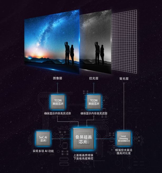 全球首台观星级叠屏电视海信U9来了！