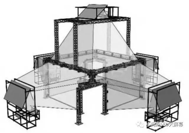 小议LED显示屏在军事领域的应用
