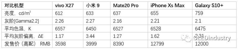 不是所有的AMOLED手机屏都一样！实测华为P30用了怎样一块屏
