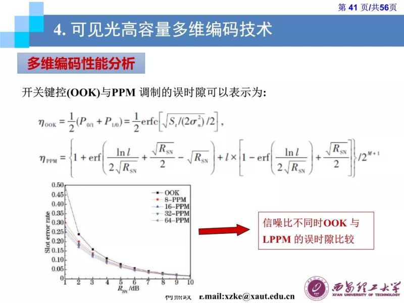 【光电热点大家谈】（三）《LED通信的原理及应用》