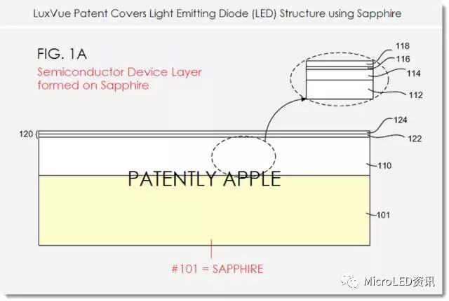 如何从Micro-LED技术的成长史中了解其真正的难点在何处？又将带来怎样的应用？
