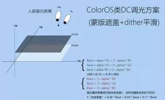 深度解析OLED屏幕的低亮度DC调光是如何实现的？