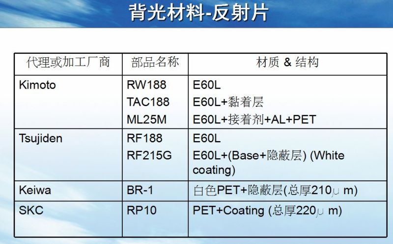 背光模组结构及材料简介