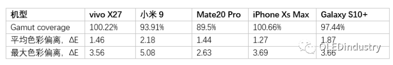 不是所有的AMOLED手机屏都一样！实测华为P30用了怎样一块屏