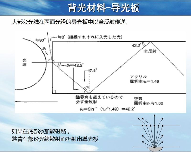 背光模组结构及材料简介