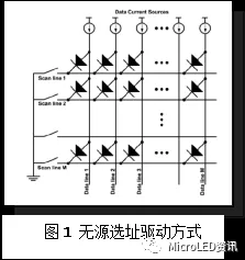 如何从Micro-LED技术的成长史中了解其真正的难点在何处？又将带来怎样的应用？