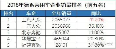 国产LED进入汽车照明主流市场仍面临挑战