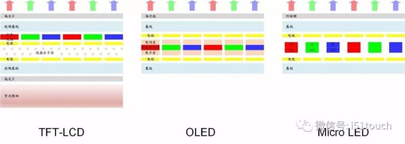 台厂固守液晶面板，发展Mini LED背光源产品因应变局