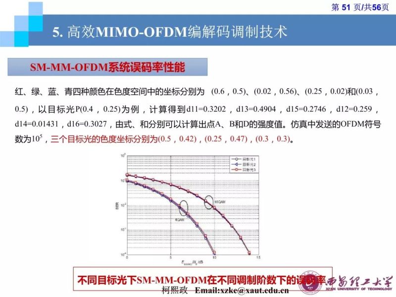 【光电热点大家谈】（三）《LED通信的原理及应用》