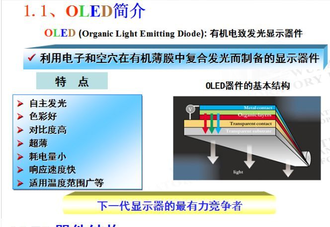 通过16个问题深入了解OLED