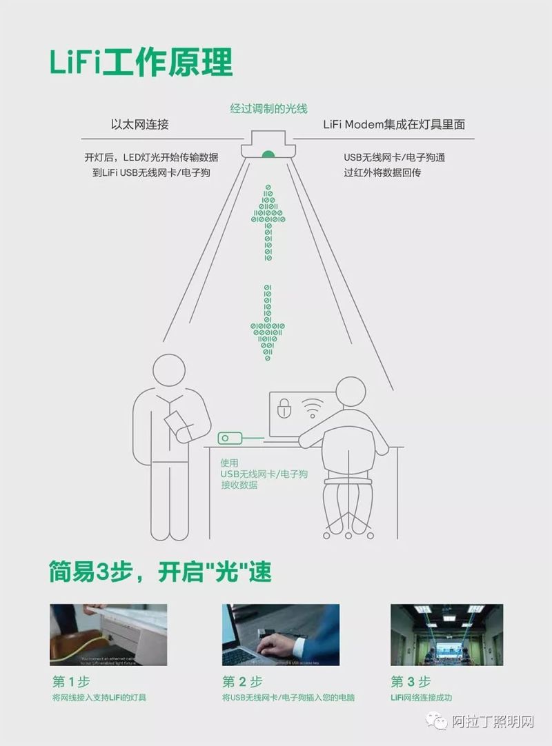 干货 | 2019广州国际照明展官方论坛PPT集锦