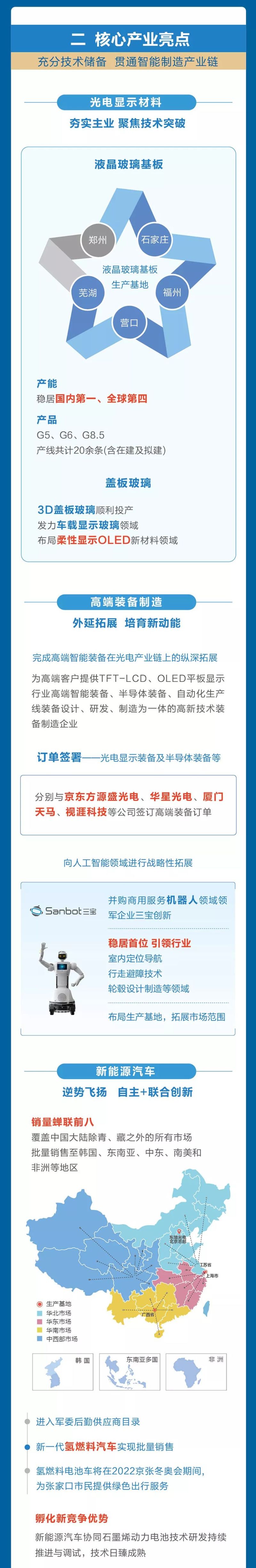 一图读懂东旭光电2018年年报