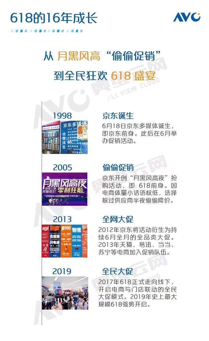 中国彩电价格战升级，618零售额同比下降12.8%