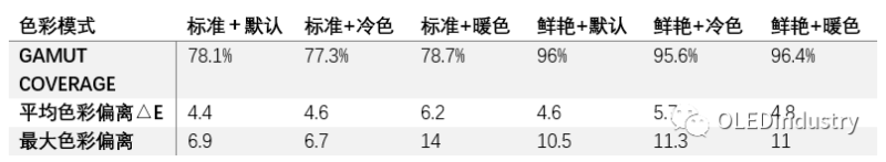 不是所有的AMOLED手机屏都一样！实测华为P30用了怎样一块屏