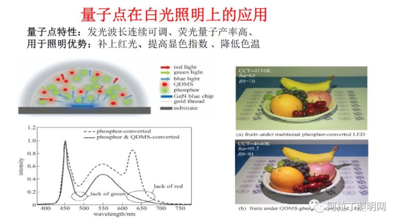 干货 | 2019广州国际照明展官方论坛PPT集锦