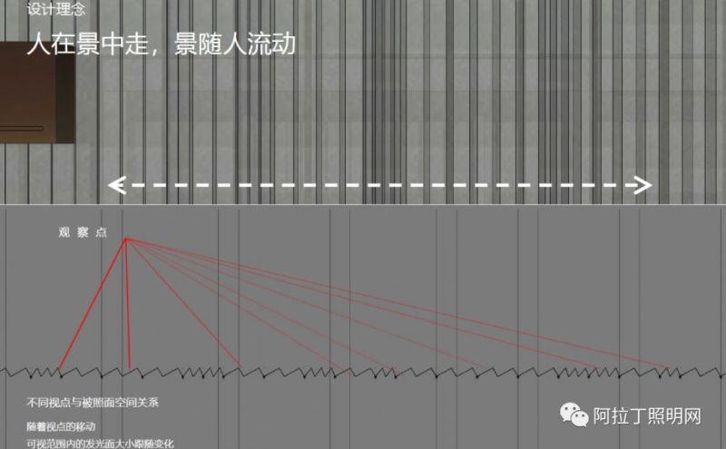 营销中心如何做照明设计？