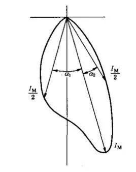 跟你说说泛光照明那些事儿